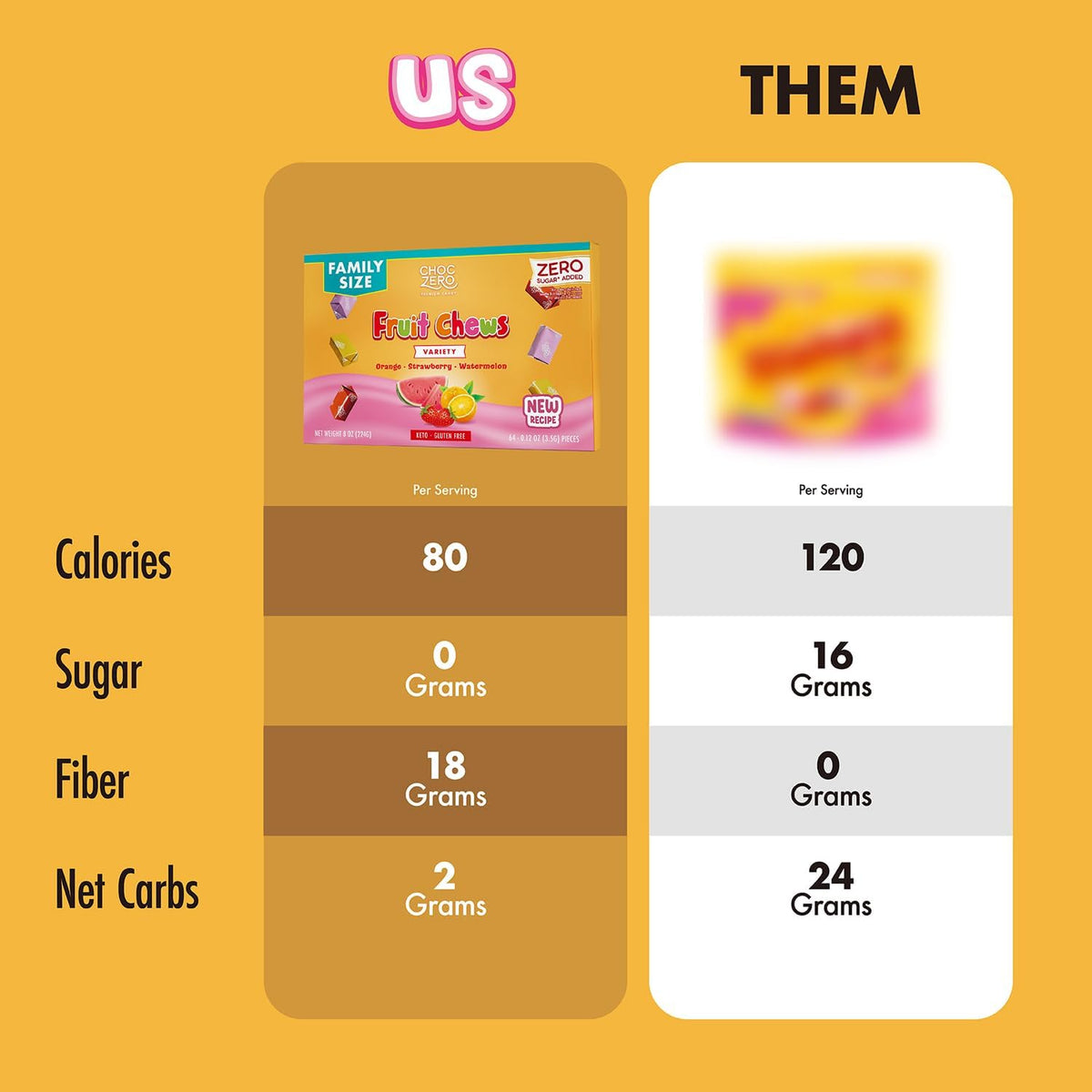 ChocZero zero sugar fruit chews texture showing firm chewy taffy candy