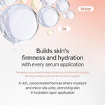 Mixsoon PDRN Collagen Serum for glass skin routine