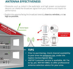 Antop high gain indoor antenna product packaging box view