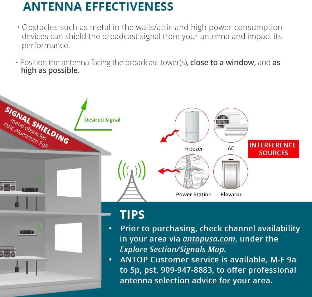 Antop high gain indoor antenna product packaging box view