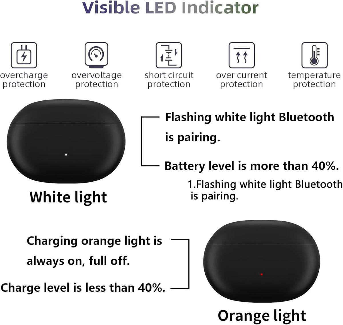 Wasailife replacement case connected with USB-C cable for charging