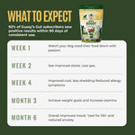 Premium canine nutritional topper for addressing dog allergies and diarrhea.