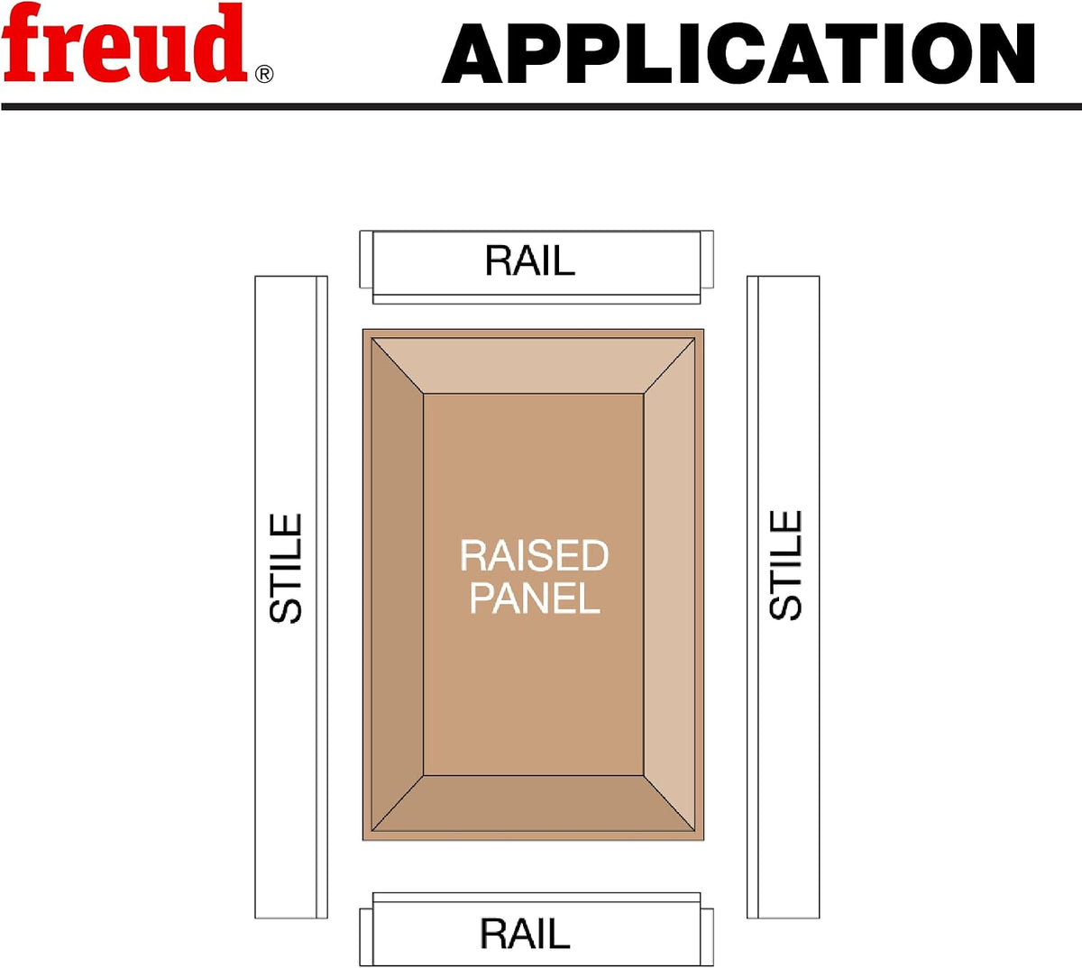 Freud 99-516 packaging and tool display