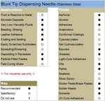 Complete packaging view of Sanants dispensing tool kit