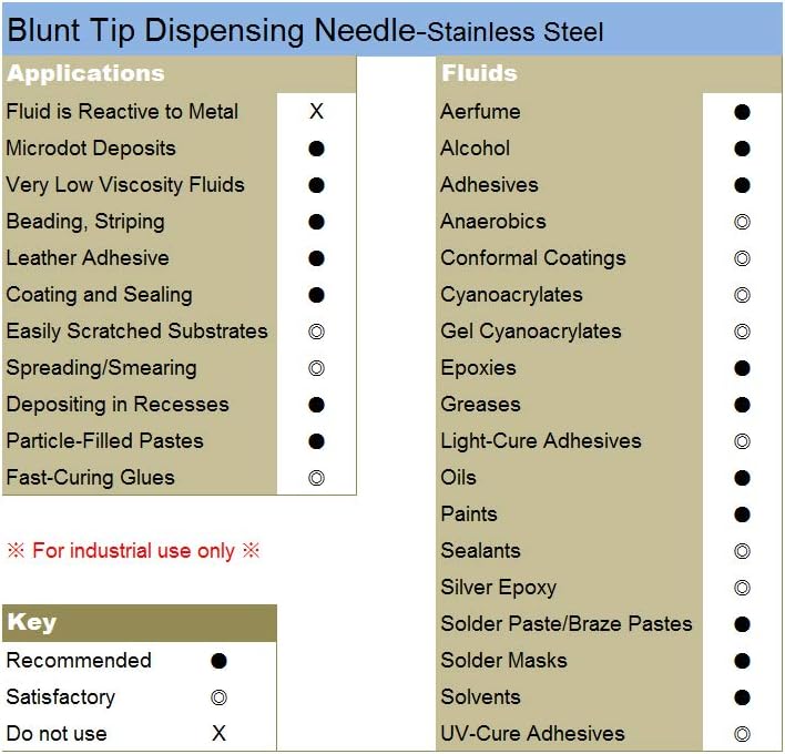 Complete packaging view of Sanants dispensing tool kit
