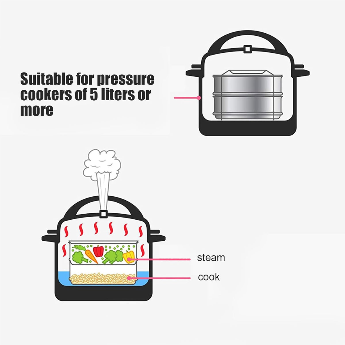 Ejoyous pressure cooker accessory with secure lid and steel finish