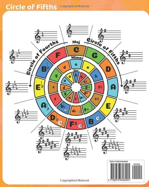 Blank guitar chord chart: Blank chord diagrams for guitar - Image 3