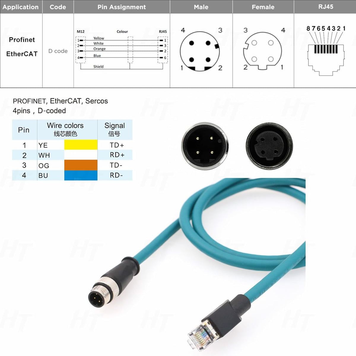HangTon 4 meter Ethernet cable coiled display