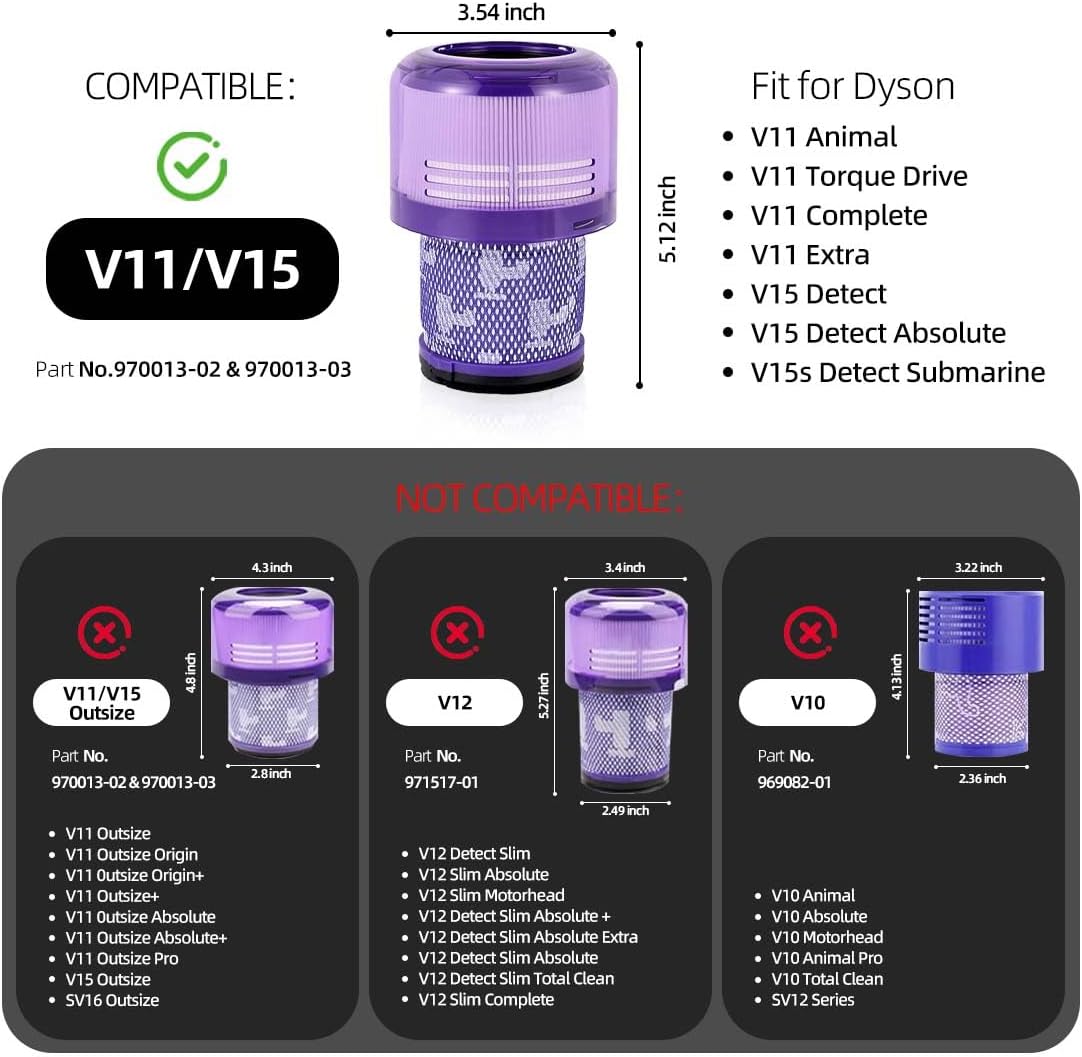 2 Pack Filters Replacement Compatible with Dyson V11 Animal, V11 Torque Drive, V11 Complete, V11 Extra, V15/V15s Detect, Washable, Reusable Cordless Vacuum Filter for Pet Hair, Dirt, Dust - Image 3