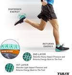 Tuli's Heavy Duty Heel Cups pediatric sports application