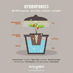Active Aqua USA imported heavy duty fish tank aerator operational setup detail