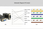 LM YN COM port to LAN Ethernet converter pin layout view
