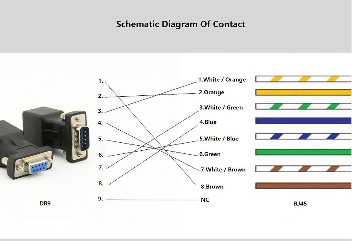 LM YN COM port to LAN Ethernet converter pin layout view