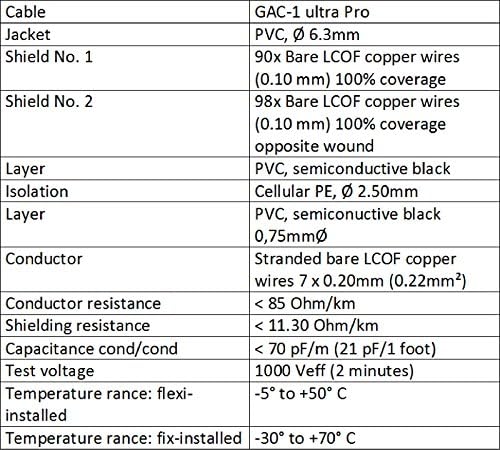 100 foot high performance subwoofer cable coiled