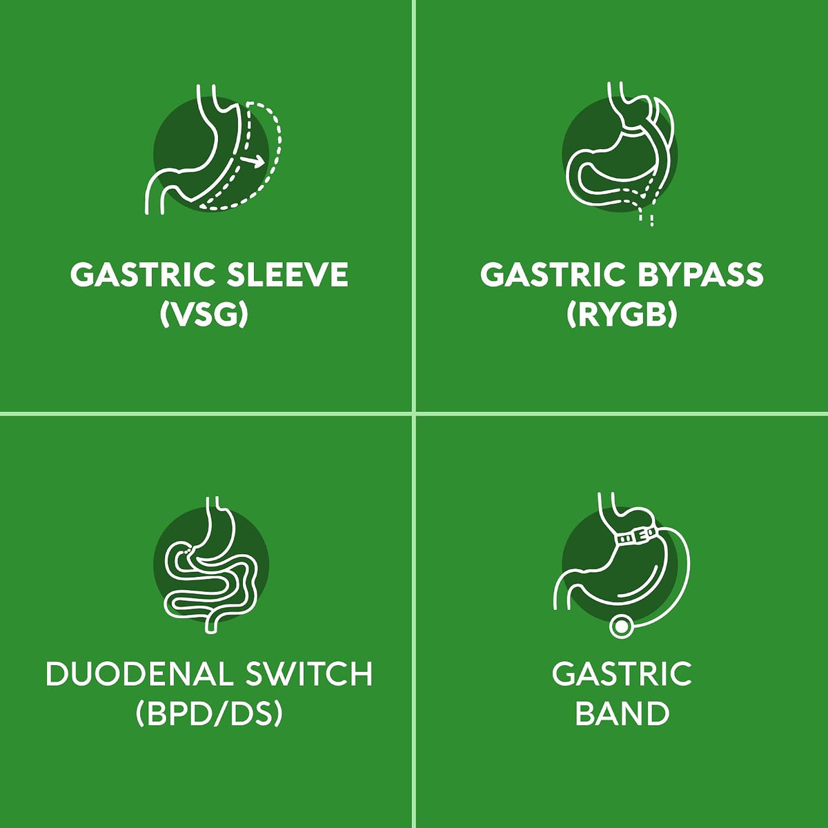 Nutraharmony Bariatric Multivitamin daily serving direction guide