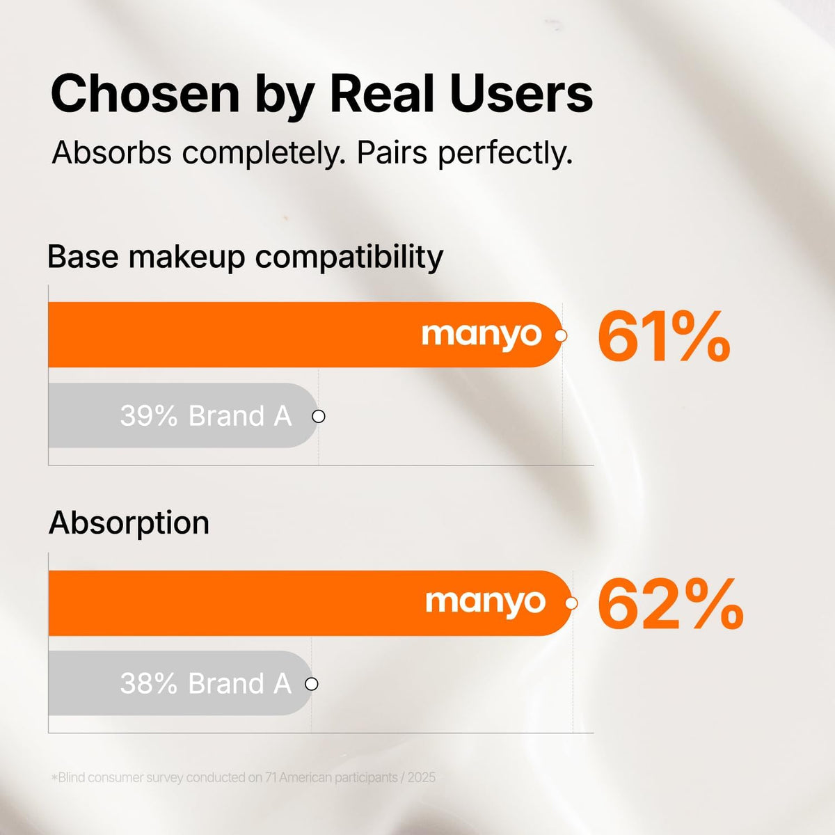 Manyo Air Light Sunscreen SPF 50 lifestyle flat lay