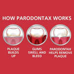 Back of Parodontax packaging showing ingredient list