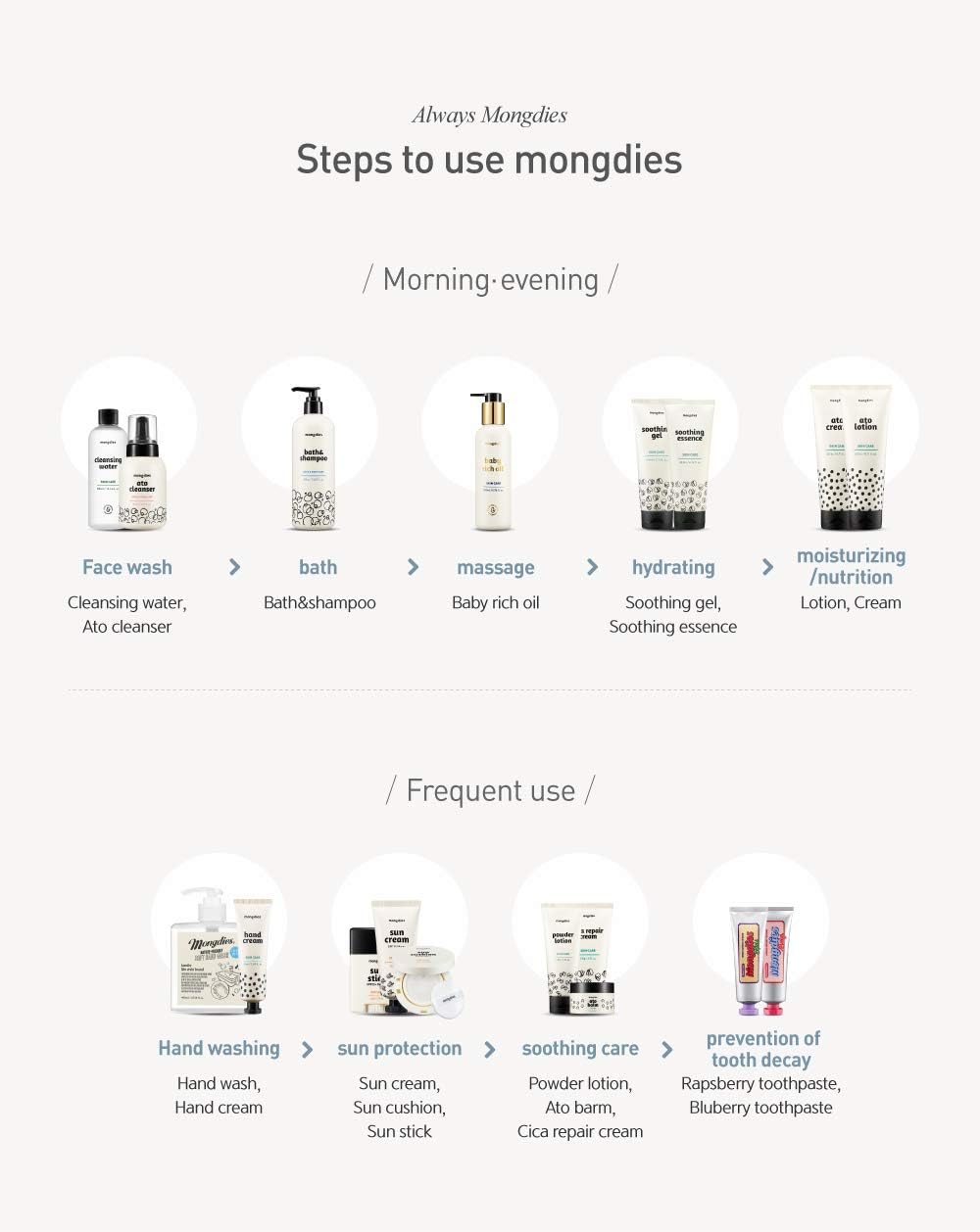 Mongdies safe inorganic sun cushion box packaging