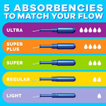 Tampax Pearl individual wrapped tampons layout