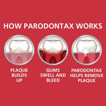 Authentic USA imported Parodontax Clean Mint daily fluoride formula for gum health