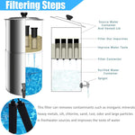 Wadoy black carbon block filters for gravity purification systems