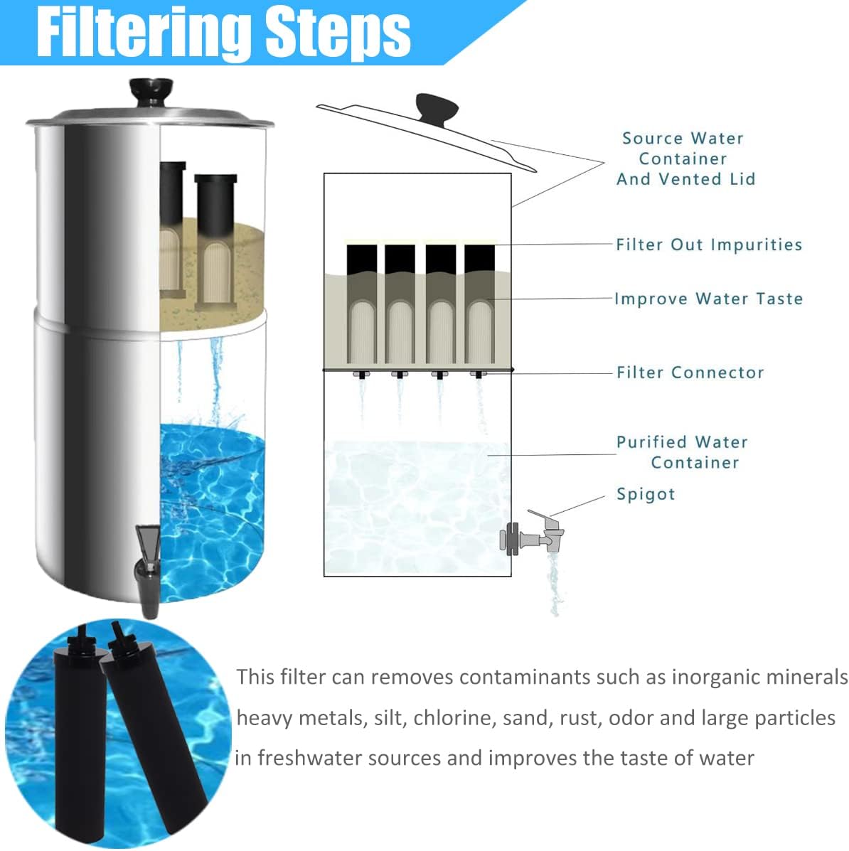 Wadoy black carbon block filters for gravity purification systems