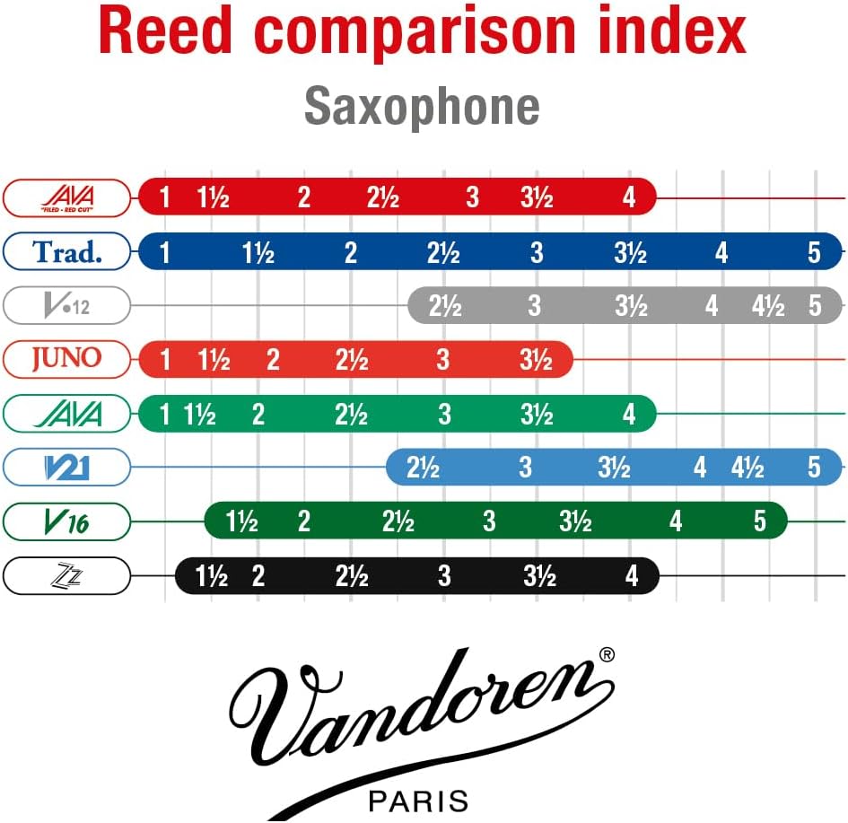 Vandoren box of 5 tenor sax reeds back display