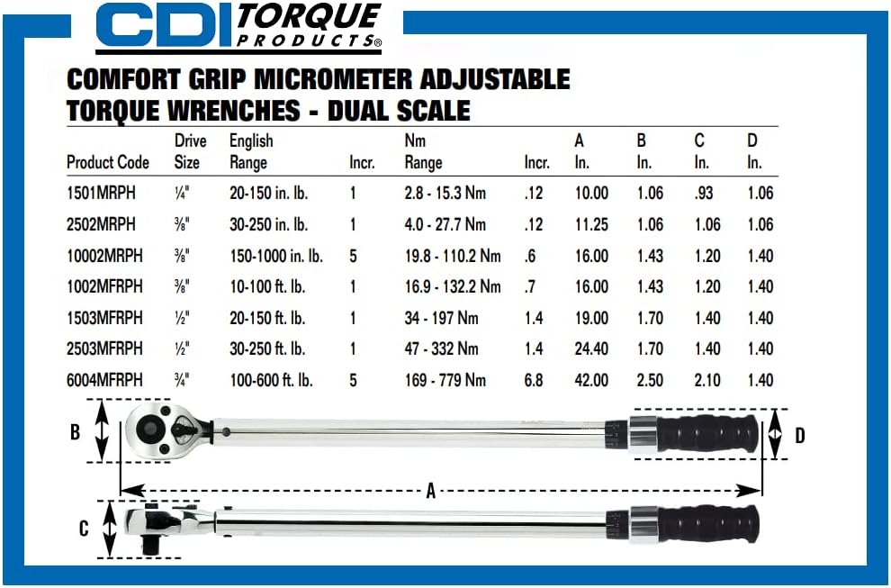 CDI 2503MFRPH dual scale laser markings close up