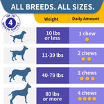 Premium USA imported dog health chews for itchy skin relief