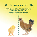 Manna Pro poultry feed packaging details