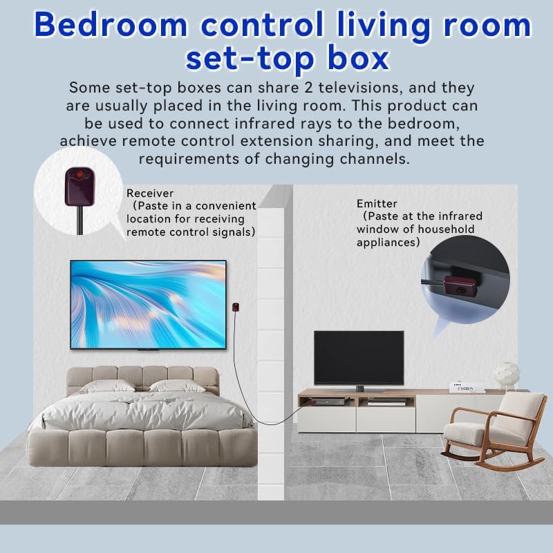 IR transmitter emitter heads for home media devices