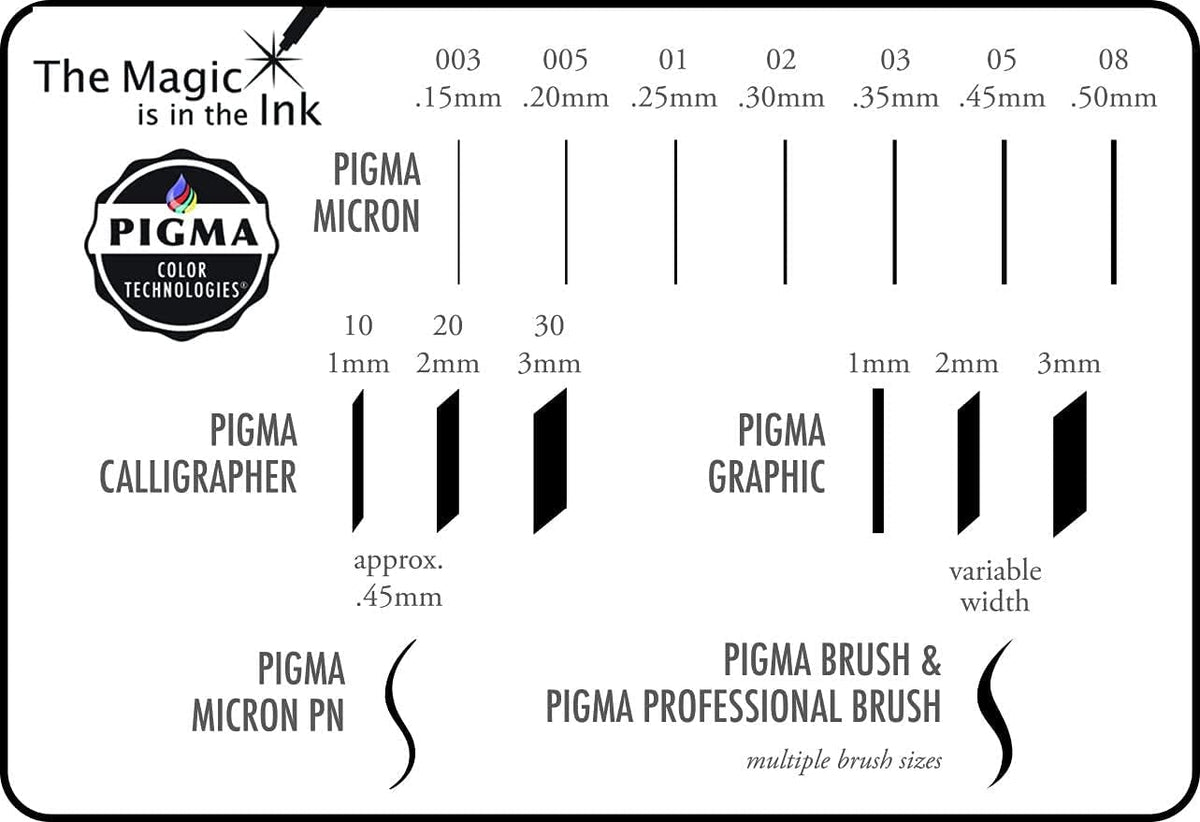 Sakura Pigma Micron fineliner pen barrel and cap detail