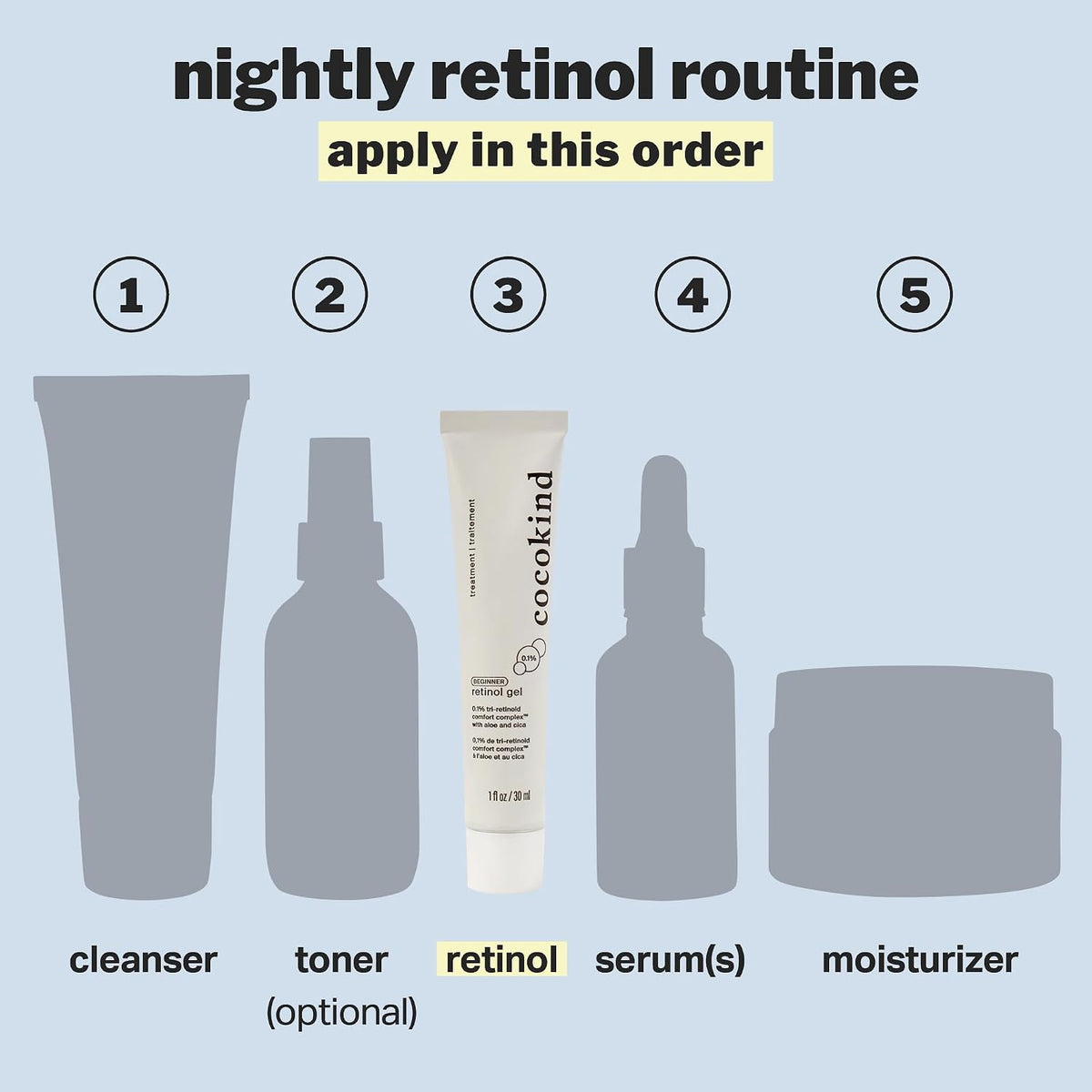 Cocokind Beginner Retinol Gel soothing night serum application on skin demonstration