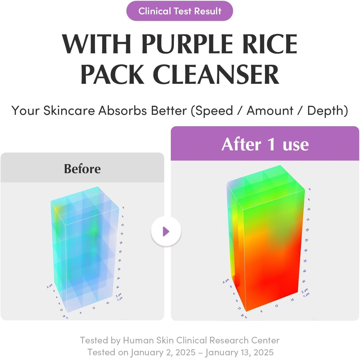Eqqualberry Purple Rice Pore Purifying Pack Cleanser size comparison