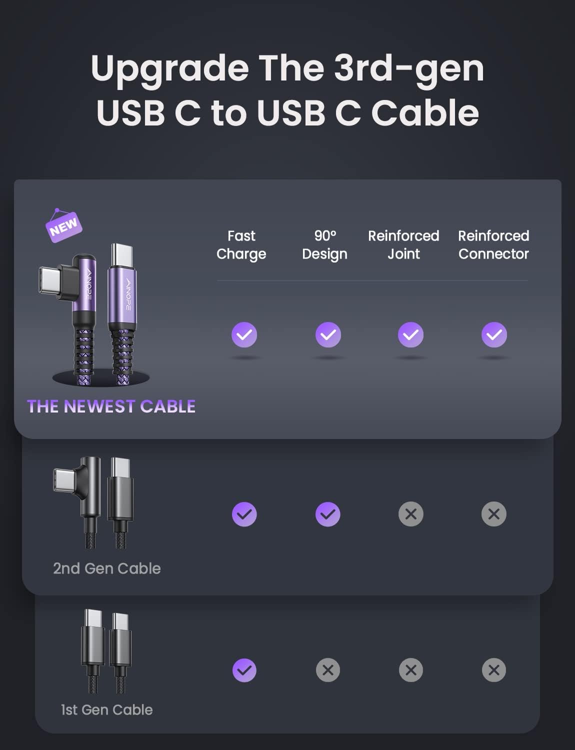 AINOPE USB C to USB C cable 10ft length display showing both cords in the 2-pack.