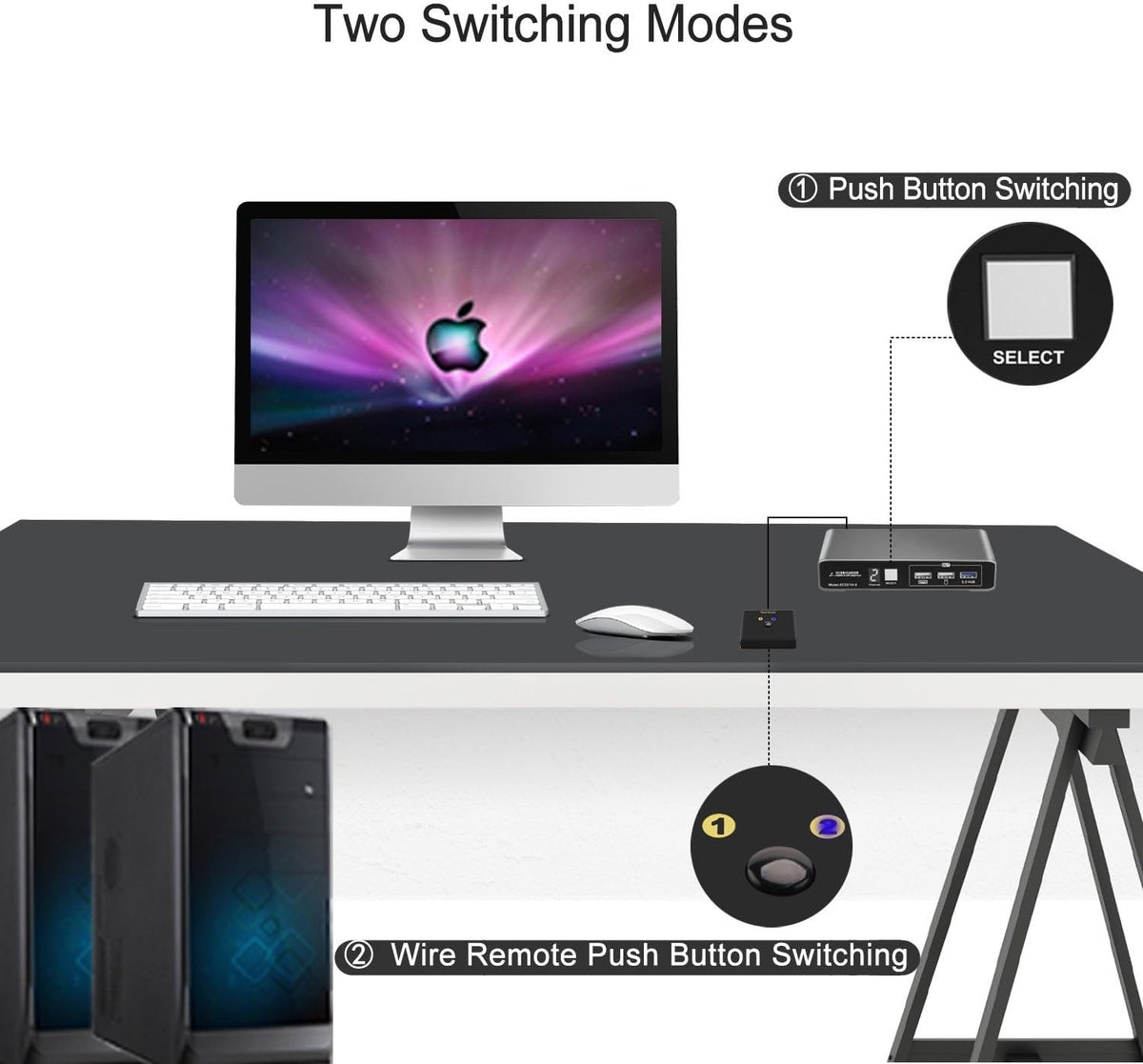 Terived KVM switch showing LED channel indicator screen