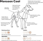 Hurtta Monsoon Coat rear hem with 3M reflective prints