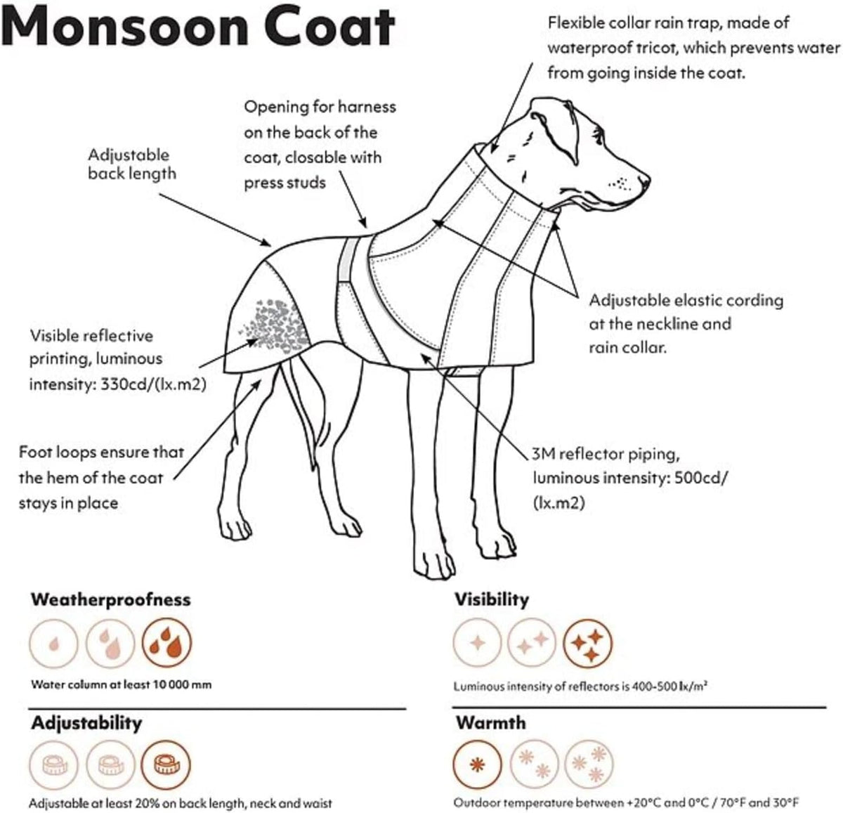 Hurtta Monsoon Coat rear hem with 3M reflective prints