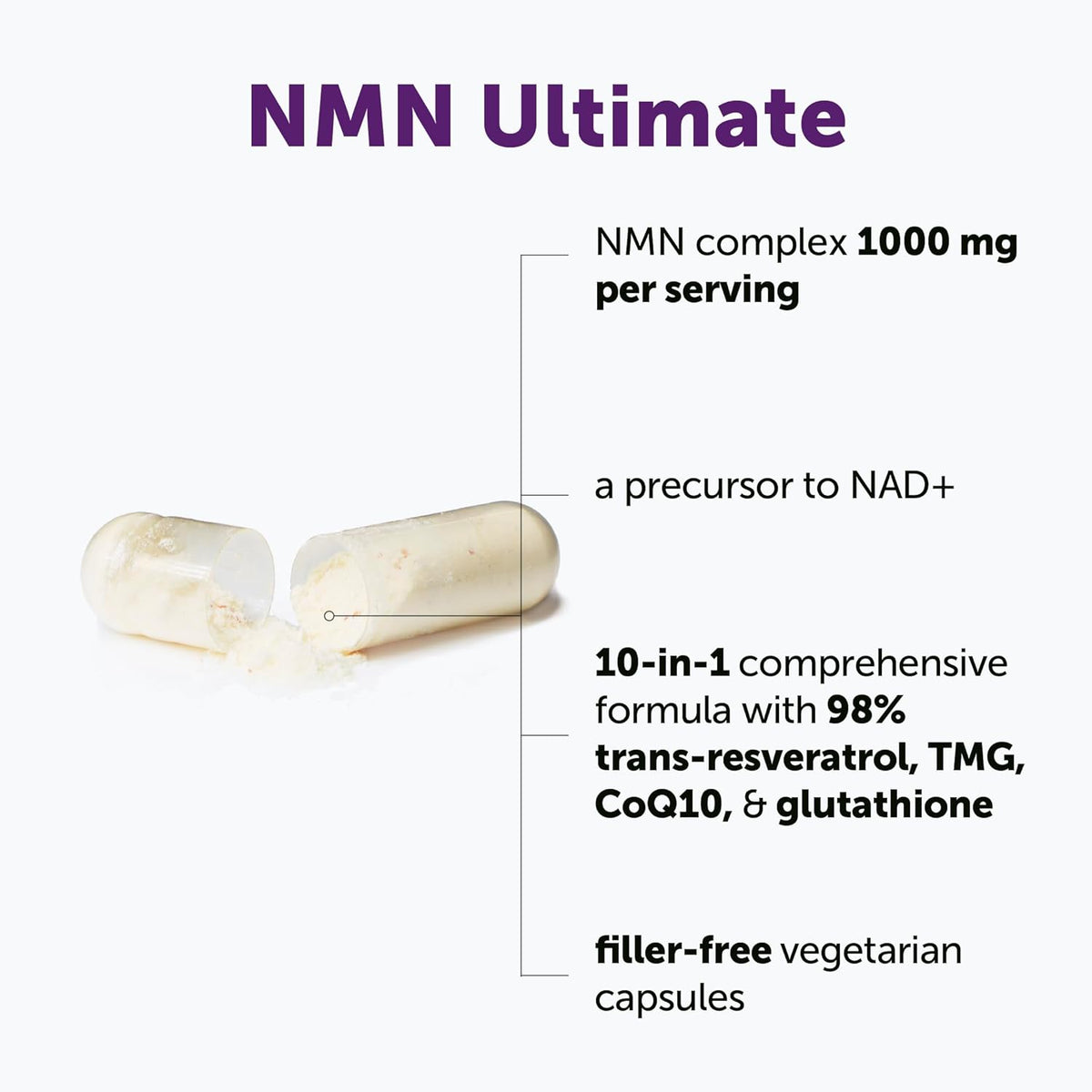 Micro Ingredients dietary supplement bundle label details and ingredients