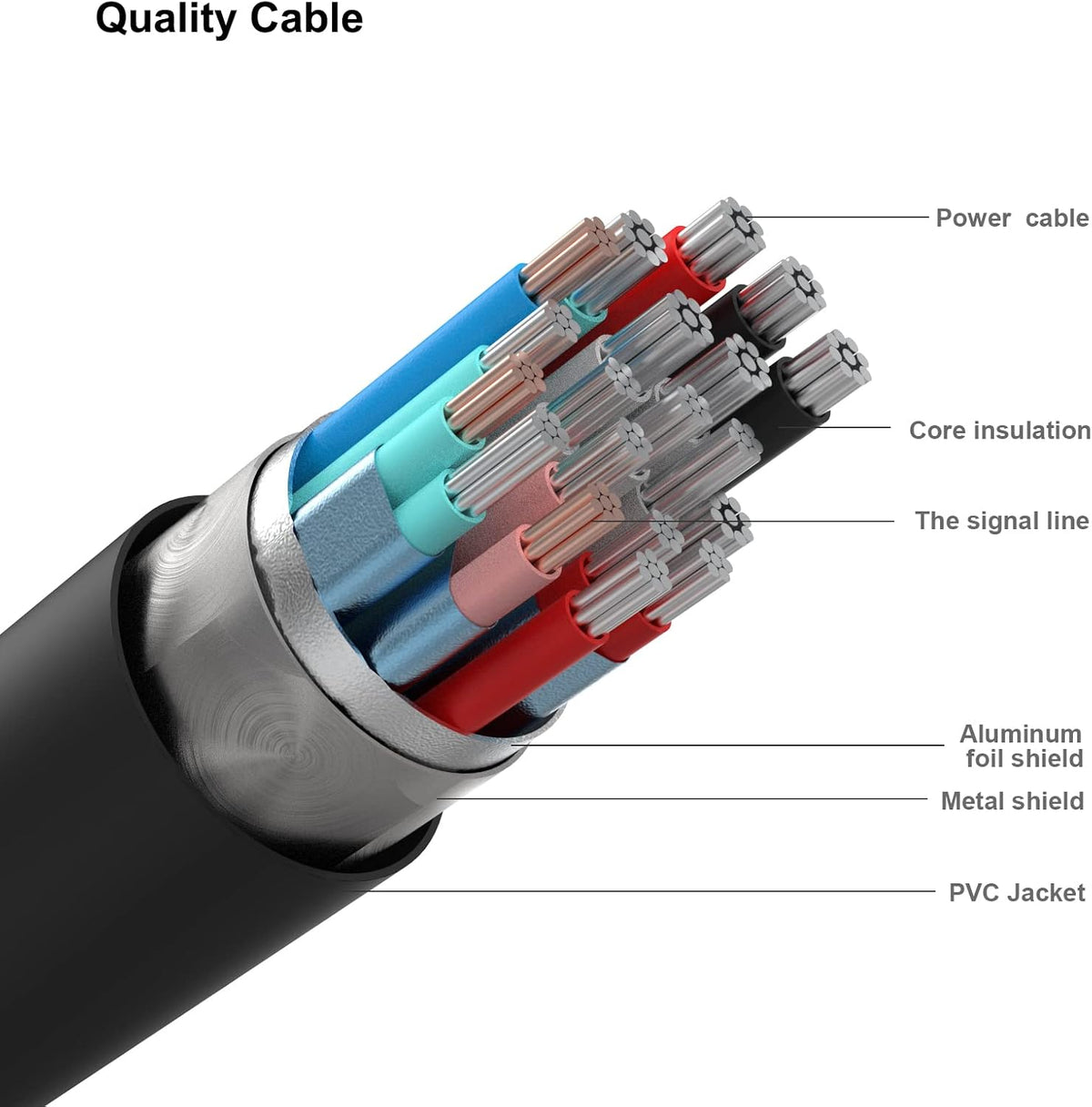 Benfei video cable packaging and product overview setup