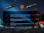 Fenix E28R V2.0 EDC Flashlight, 1700 Lumen USB-C Rechargeable Compact Pocket Size with Magnetic Tail - Image 9