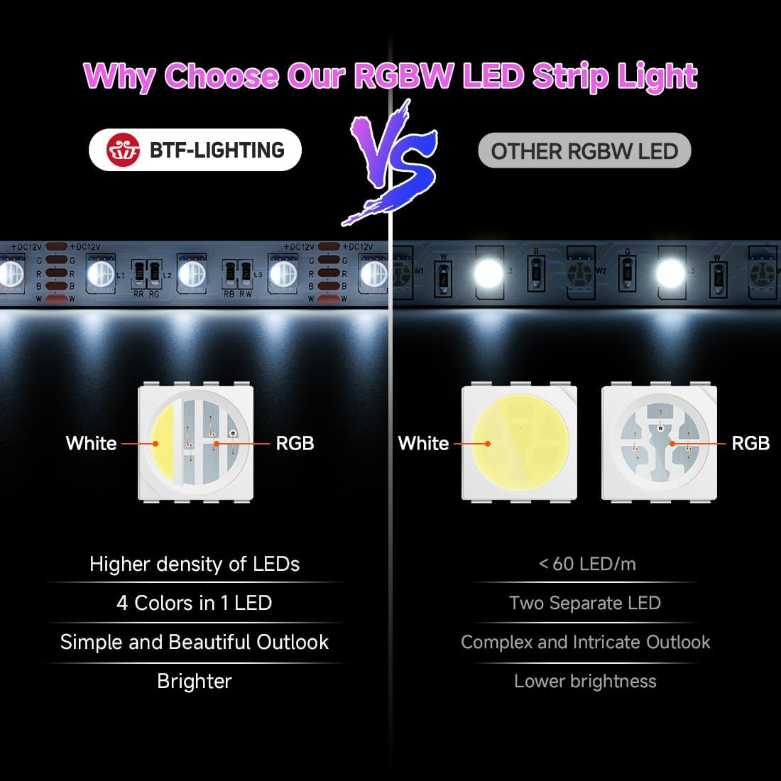 BTF-LIGHTING LED tape light flexible 12mm white PCB structure