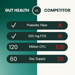 VetriScience daily probiotic support for cats nutritional info