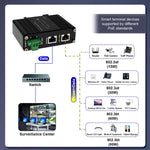 Elenzk industrial poe++ injector RJ45 ports close up