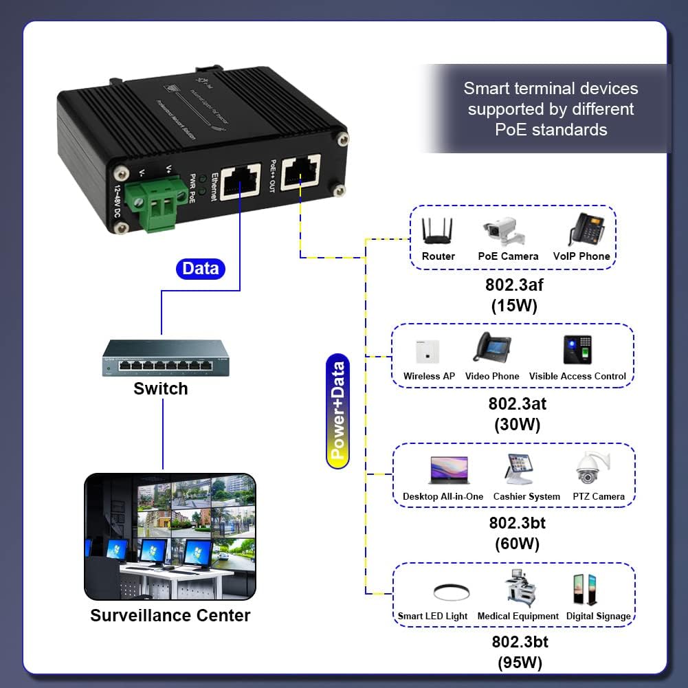 Elenzk industrial poe++ injector RJ45 ports close up