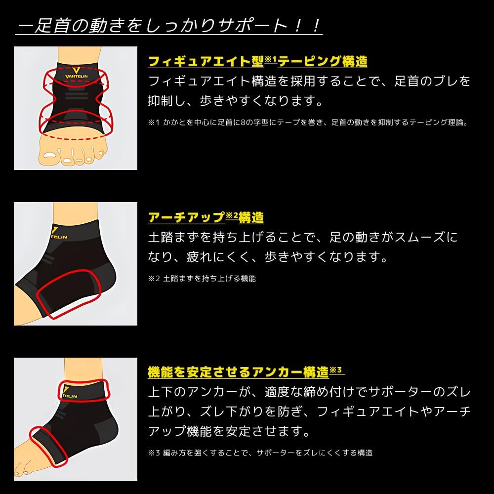 Vantelin Kowa Vantelin Ankle Protection taping structure diagram