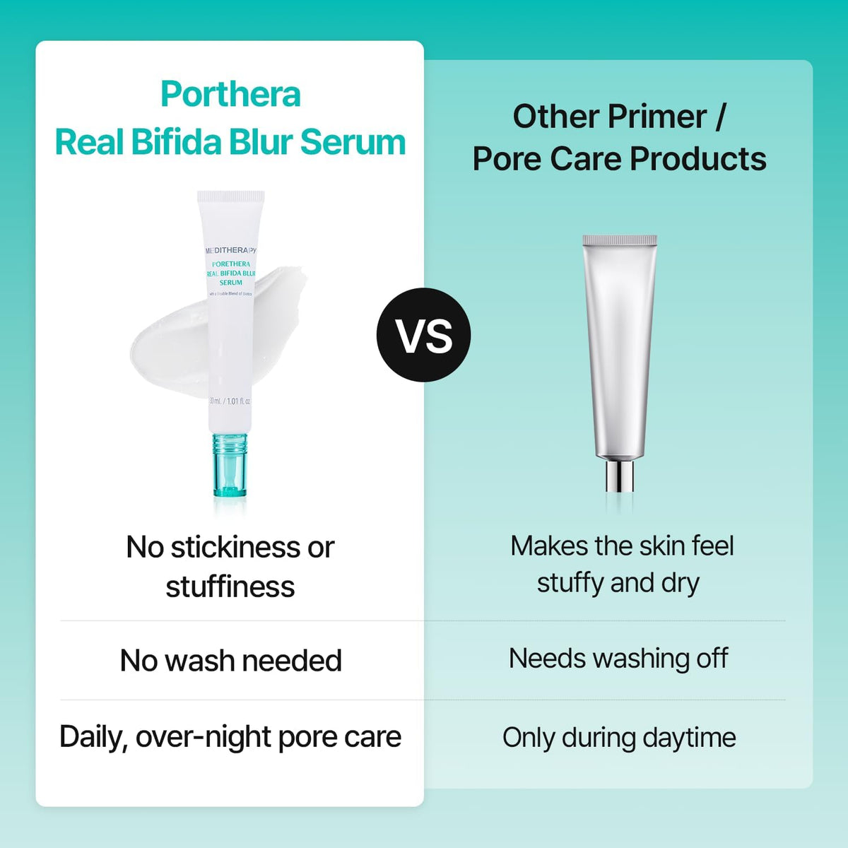 Meditherapy Porethera Real Bifida Blur Serum for oily skin treatment