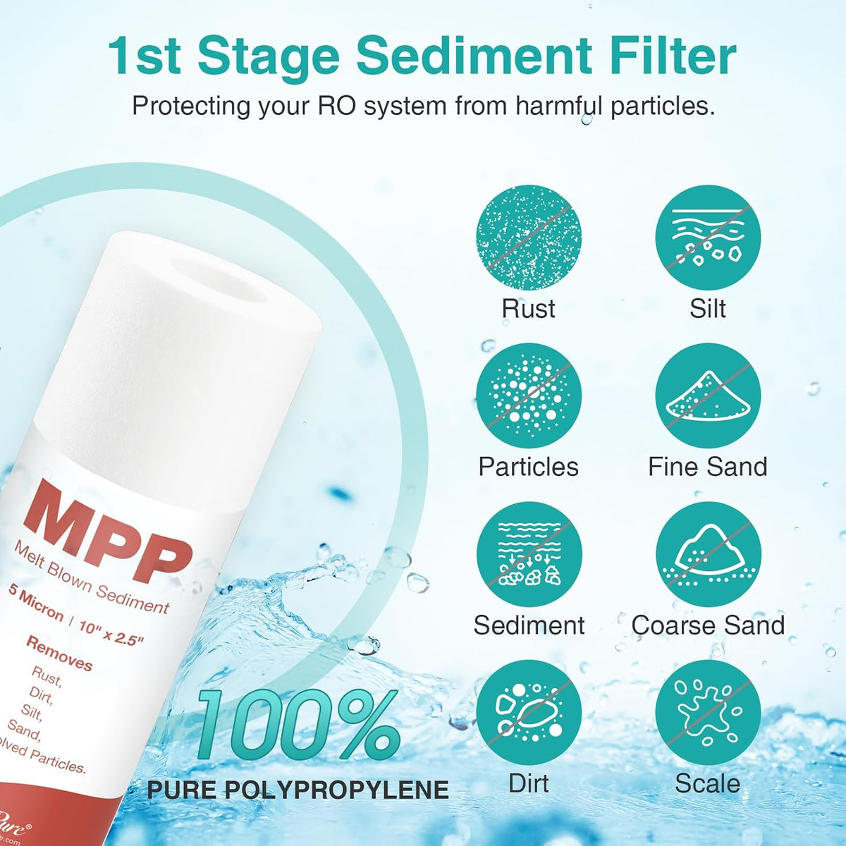SimPure 50 GPD reverse osmosis membrane close up