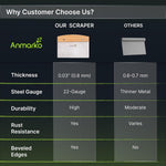Anmarko commercial quality food chopper tool