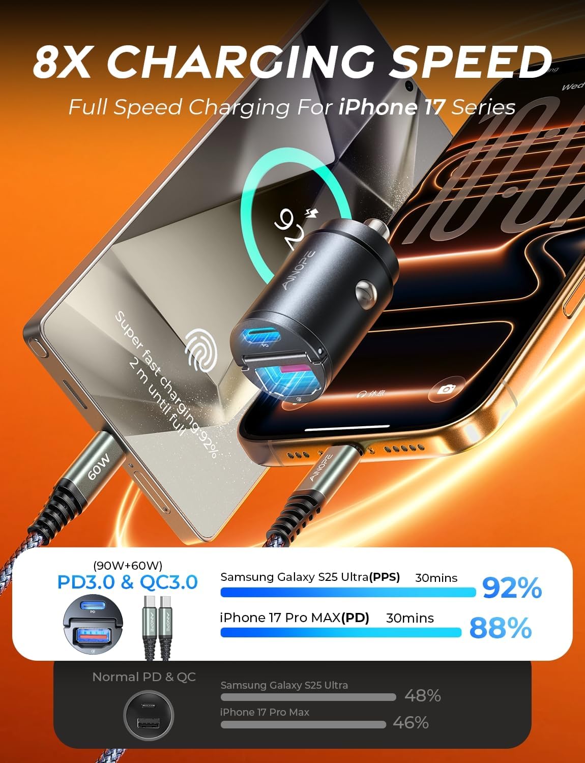 AINOPE dual port USB C fast charger in socket